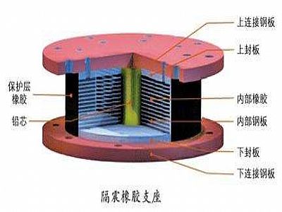 新晃县通过构建力学模型来研究摩擦摆隔震支座隔震性能