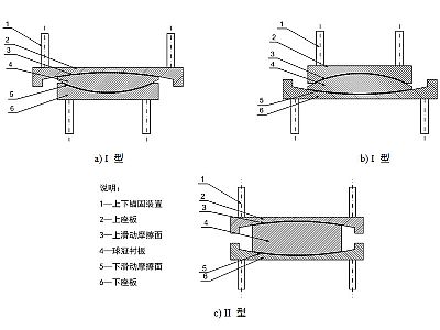新晃县建筑摩擦摆隔震支座分类、标记、规格