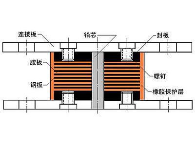 新晃县抗震支座施工-普通板式橡胶支座厂家
